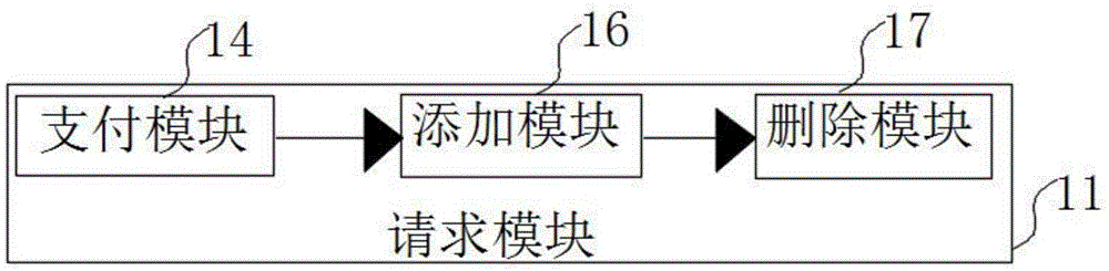 E-book sharing method and device