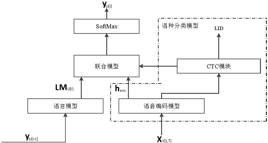 Speech recognition method, device, electronic device and storage medium