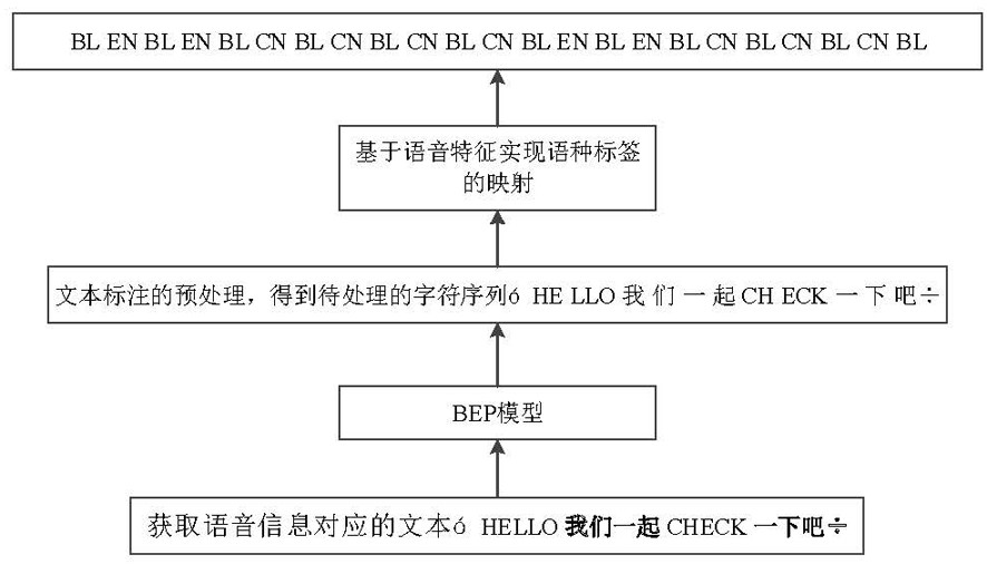 Speech recognition method, device, electronic device and storage medium