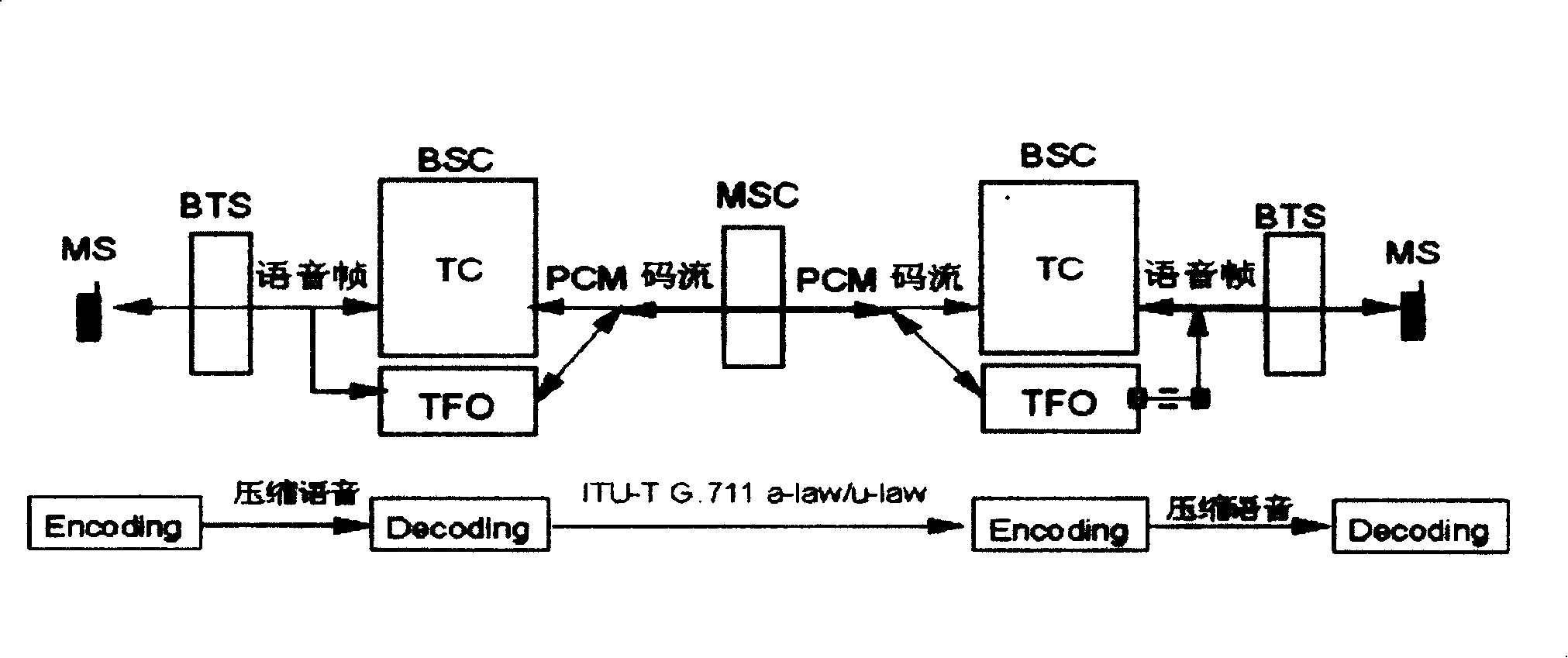 Realization method and system for improving voice quality in wireless communication network