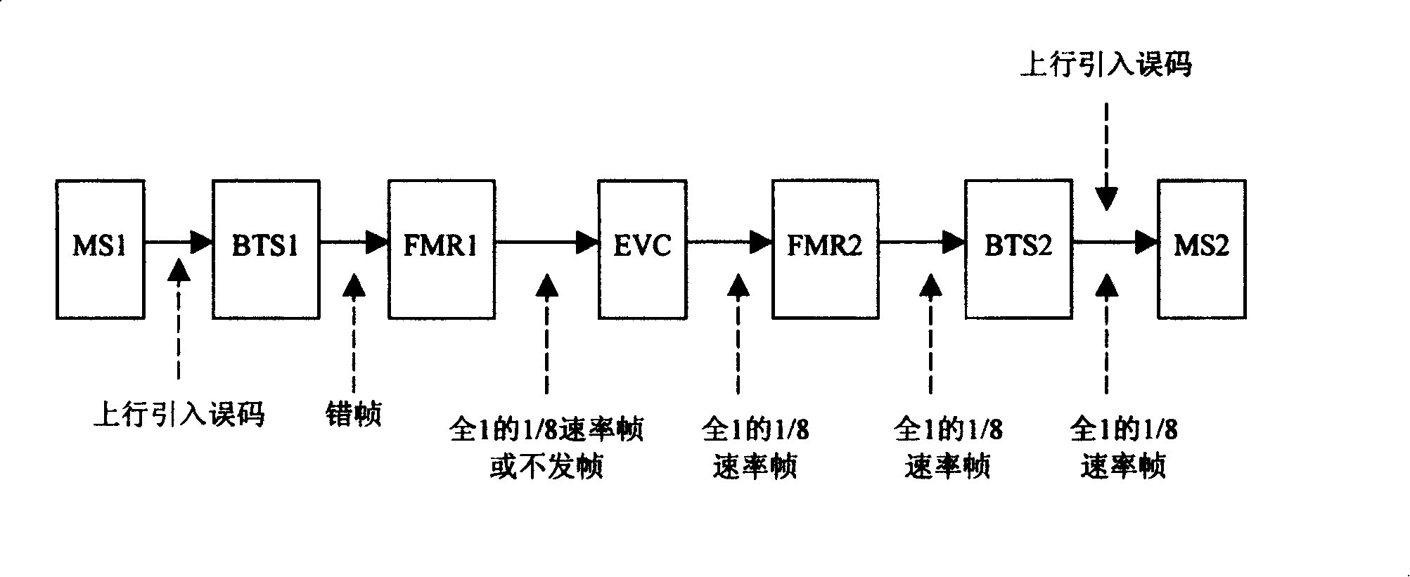 Realization method and system for improving voice quality in wireless communication network