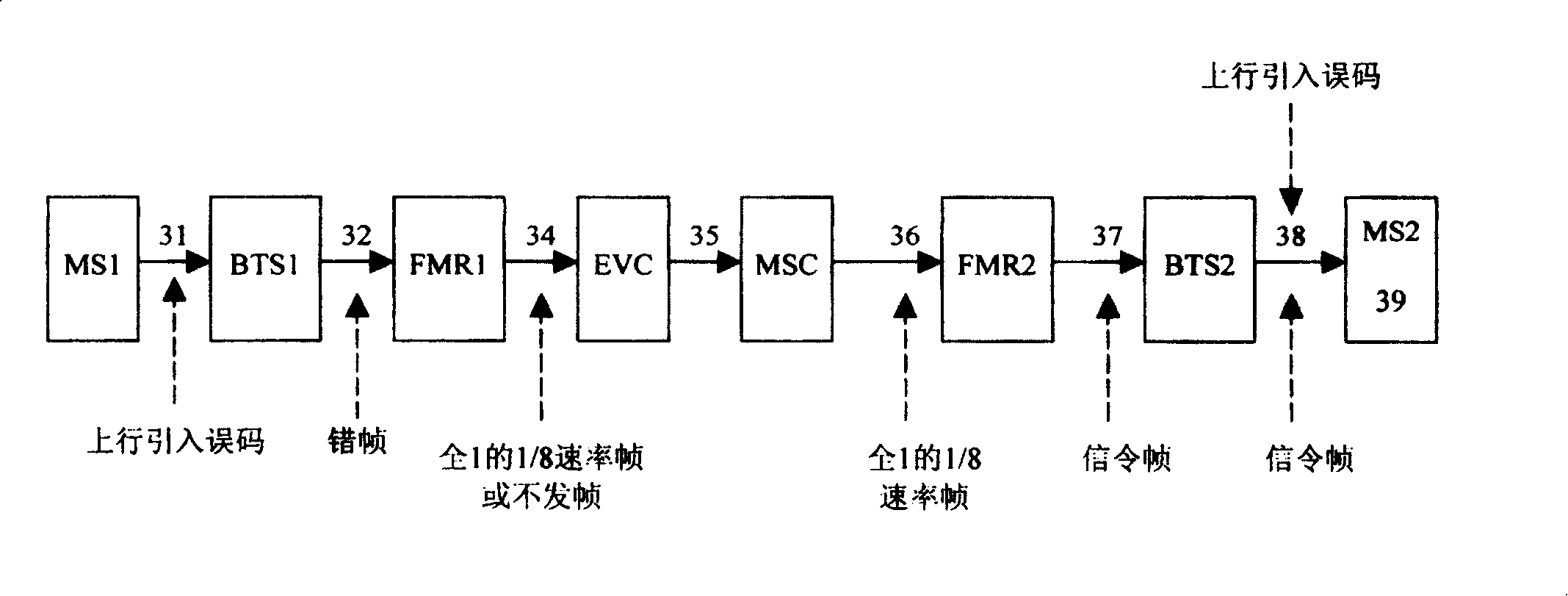 Realization method and system for improving voice quality in wireless communication network