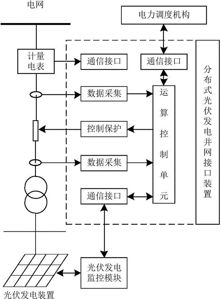 A distributed photovoltaic power generation grid-connected interface device