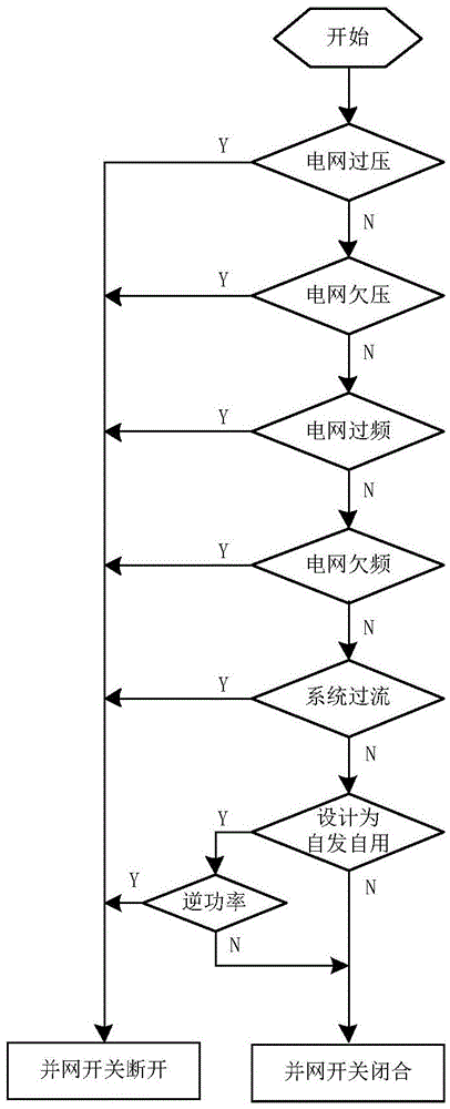 A distributed photovoltaic power generation grid-connected interface device