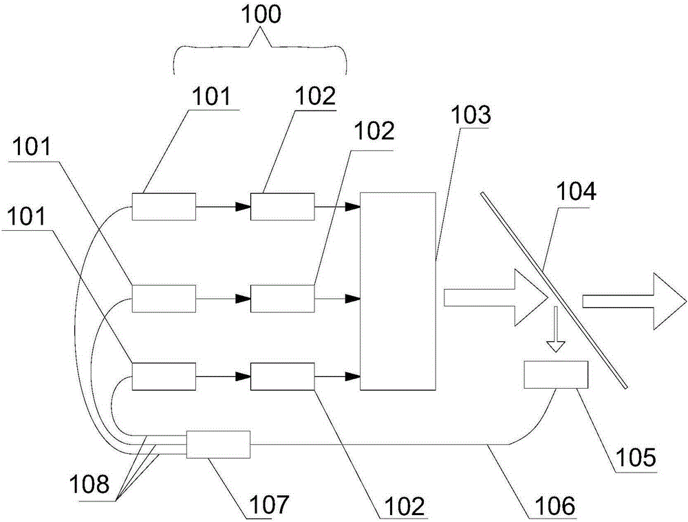 Laser spectrum power synthesis system and method