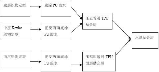 TPU light conveyor belt for printing and dyeing industry and manufacturing method thereof