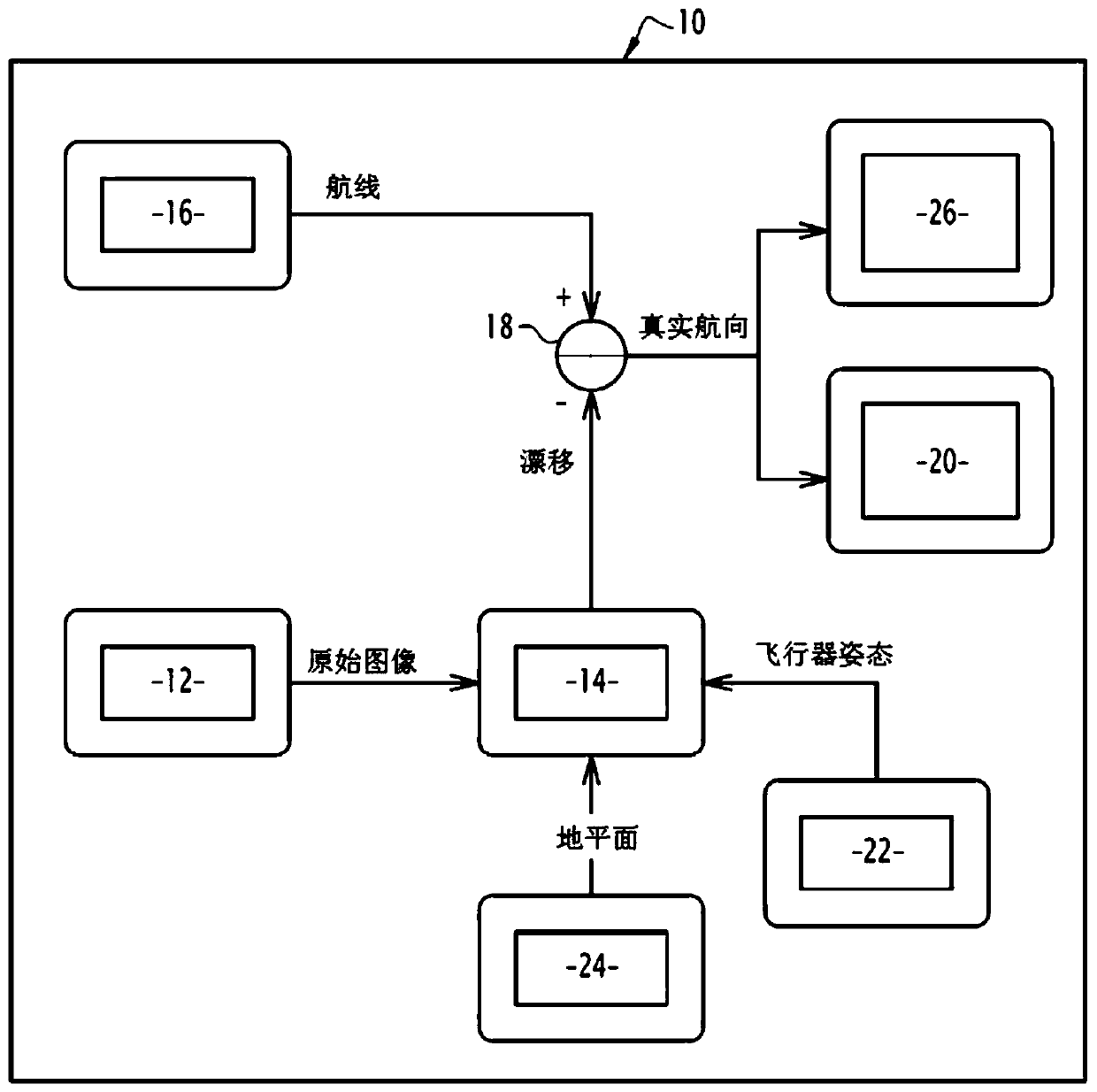 Display system, related display method and computer program