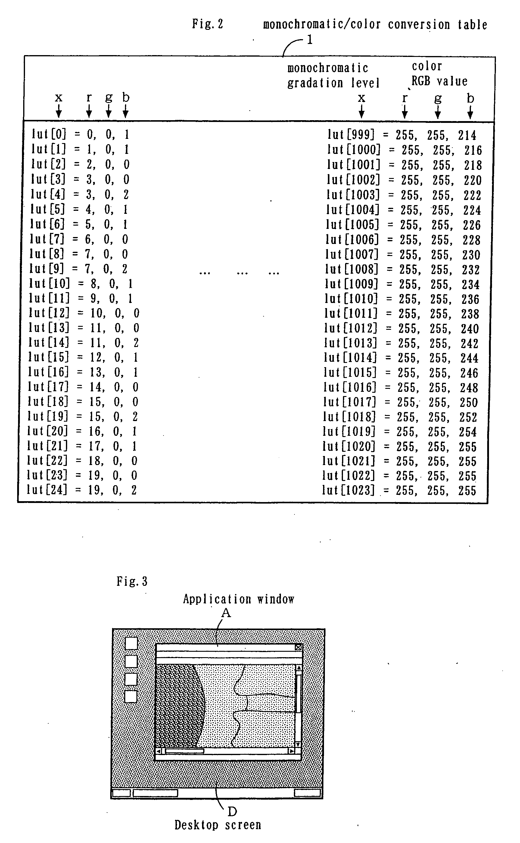 Multi-gradation monochromatic image display method, multi-gradation monochromatic image display device, computer, monochromatic display device, re-conversion adapter, and video card