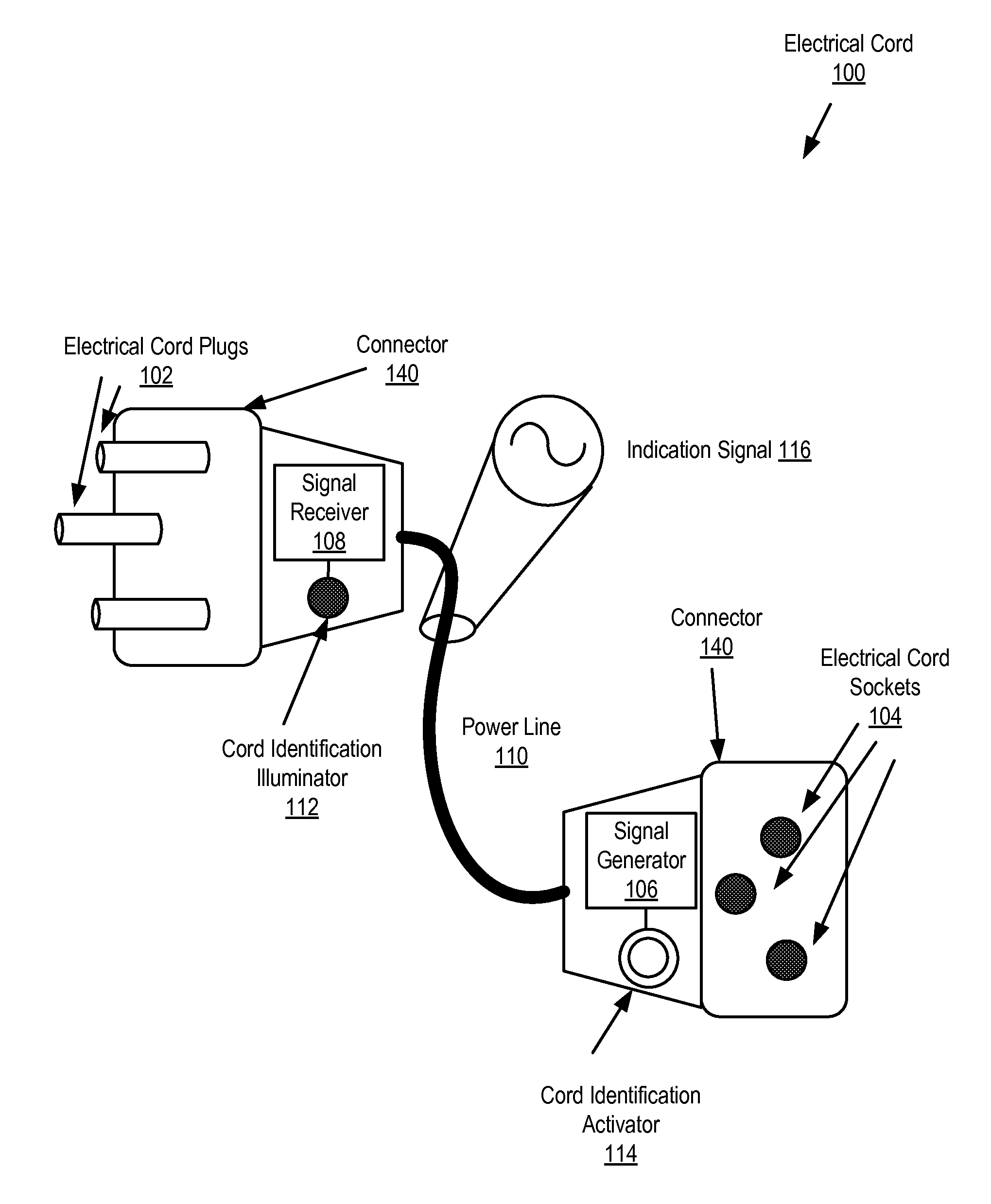 Identifying An End Of An Electrical Cord