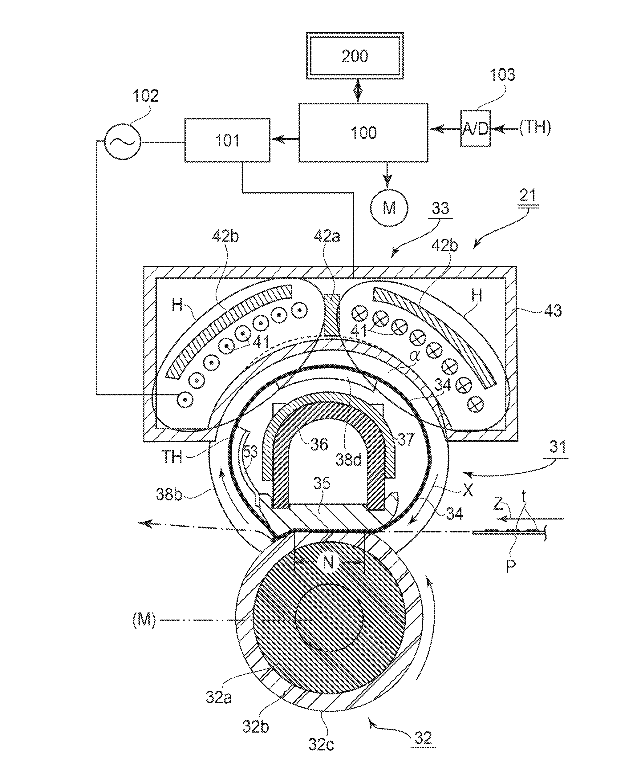 Fixing device