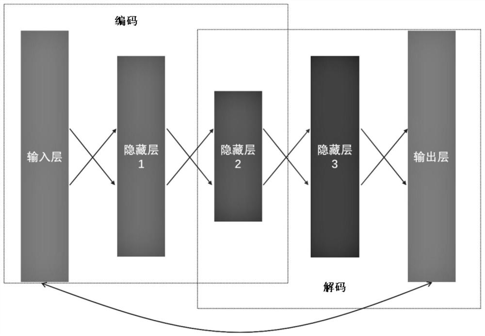 User behavior feature extraction method, device, equipment and system