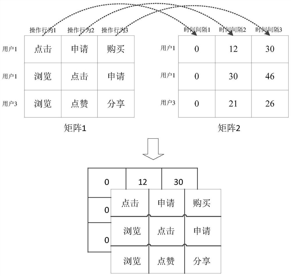 User behavior feature extraction method, device, equipment and system