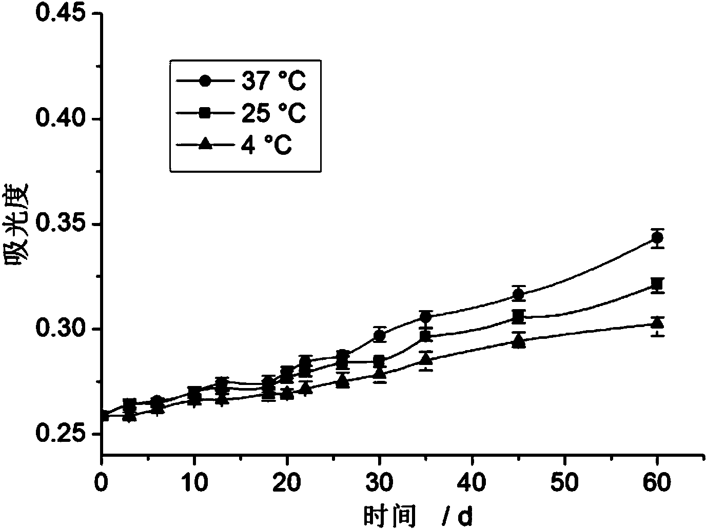 Madecassoside lipidosome and preparation method and application thereof