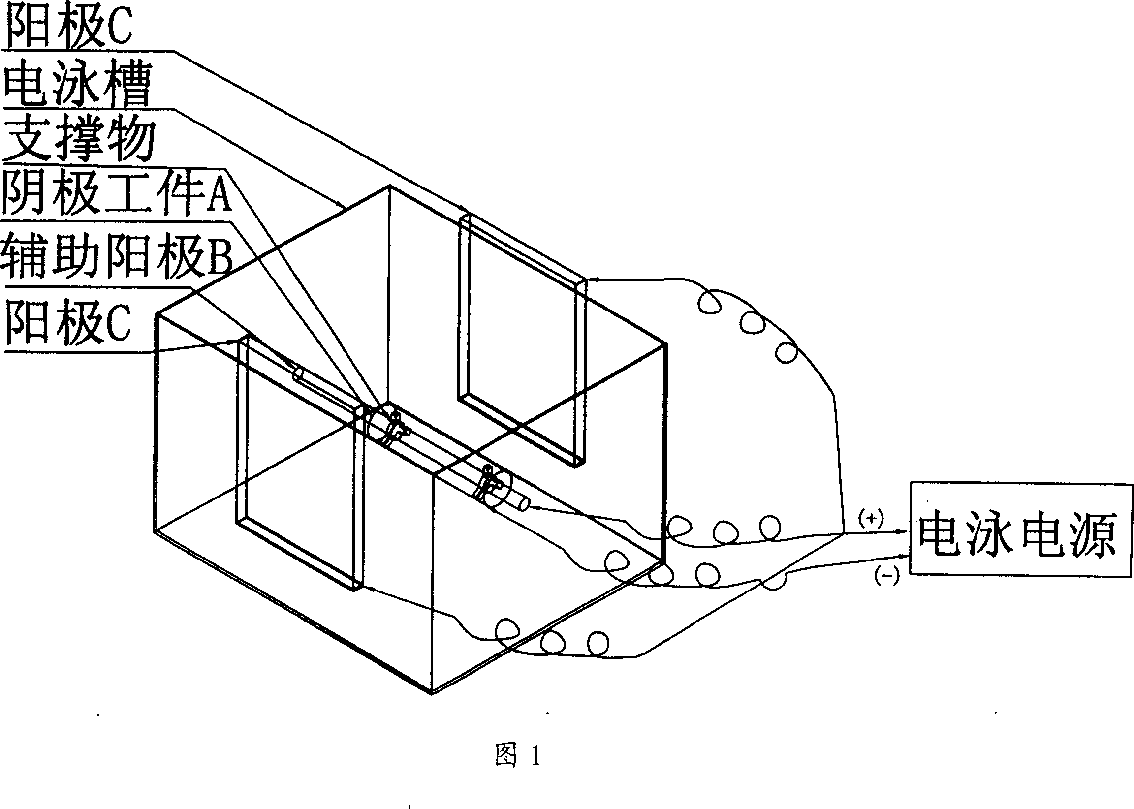 Electrophoresis painting dressing technical method for pipe fitting type metal, and metal piece with deep hole, and deep concave