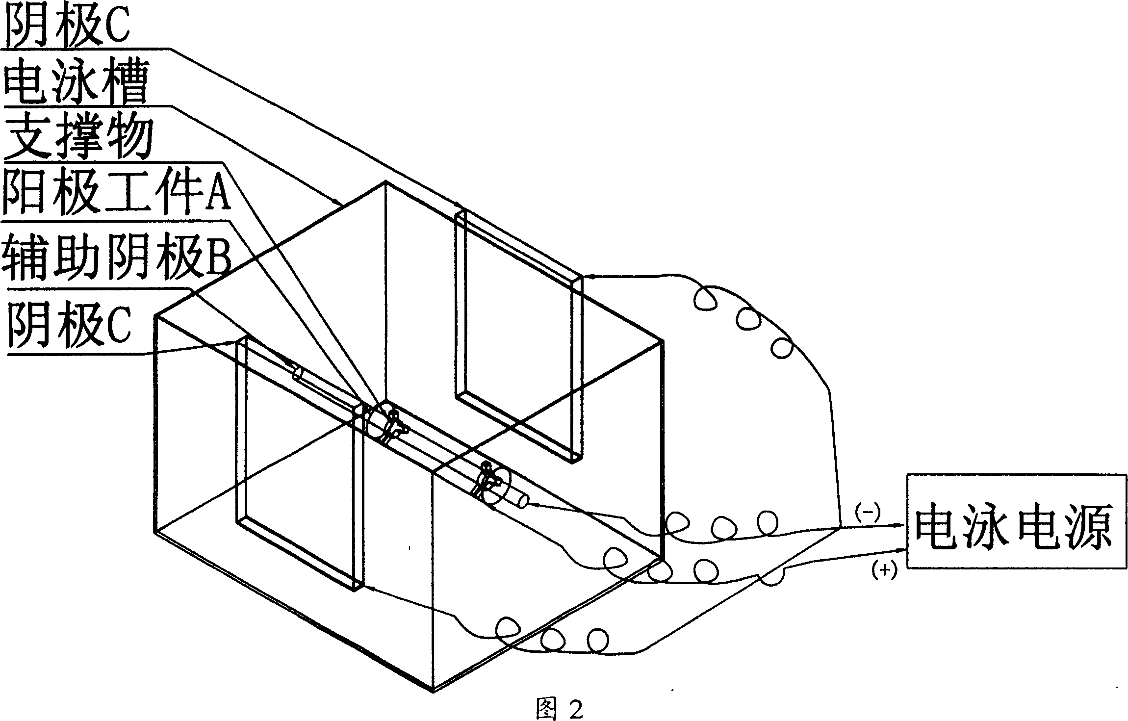 Electrophoresis painting dressing technical method for pipe fitting type metal, and metal piece with deep hole, and deep concave