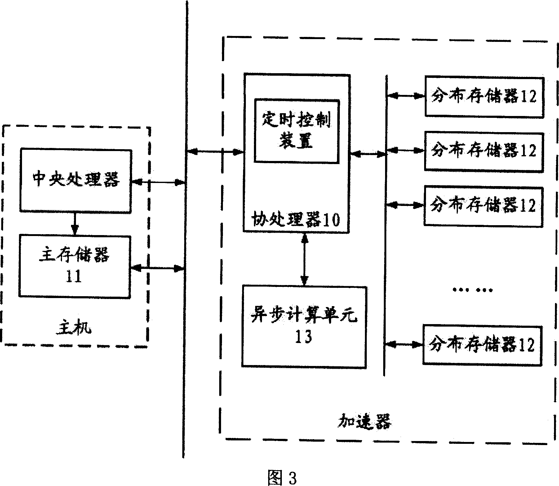 Method and device for asynchronously computing timing coutrol instruction for multi-address space