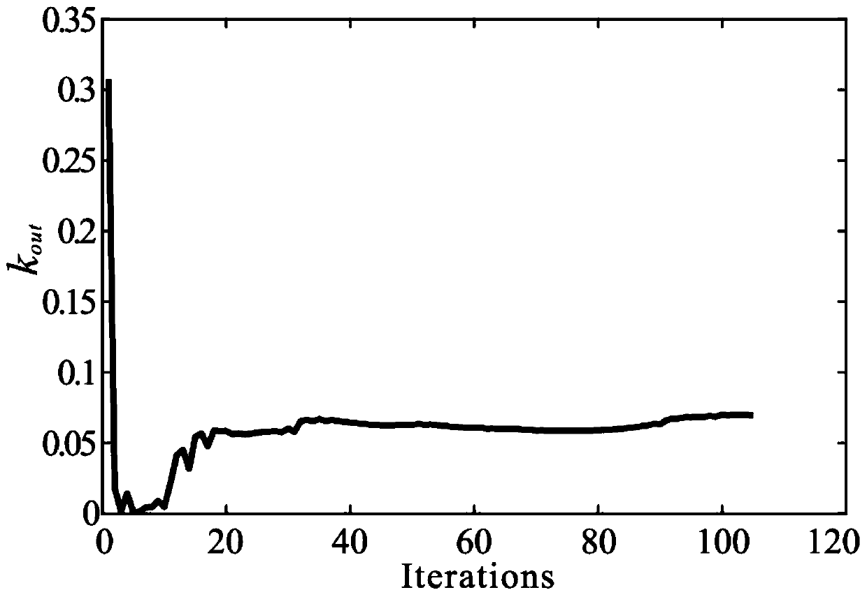 Topological optimization design method for compliant mechanism with specified real output displacement