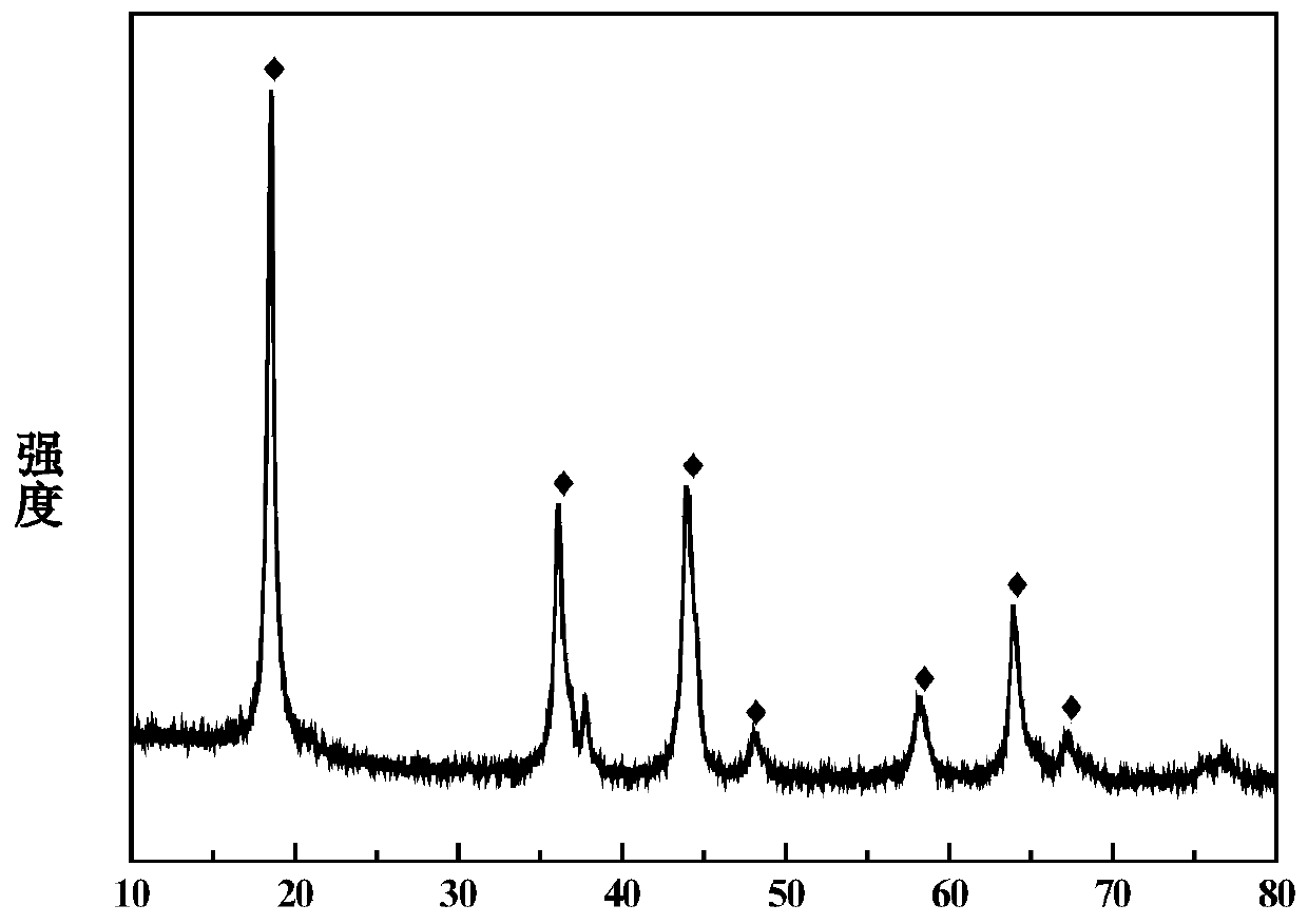 Preparation method of metal cation doped modified lithium ion sieve