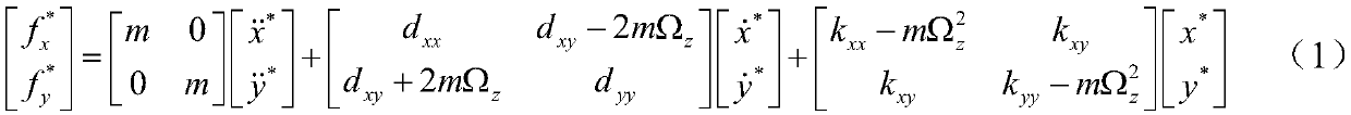 Fuzzy sliding mode control method of mems gyroscope based on compound learning