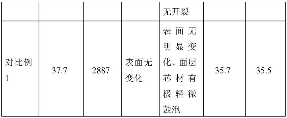 High-temperature-resistant and flame-retardant co-extruded polystyrene foam material and preparation method thereof