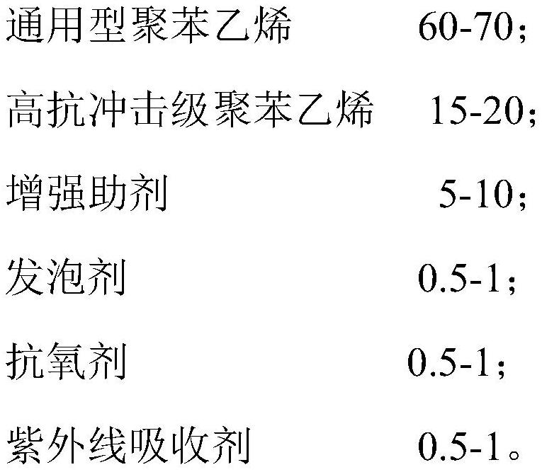 High-temperature-resistant and flame-retardant co-extruded polystyrene foam material and preparation method thereof