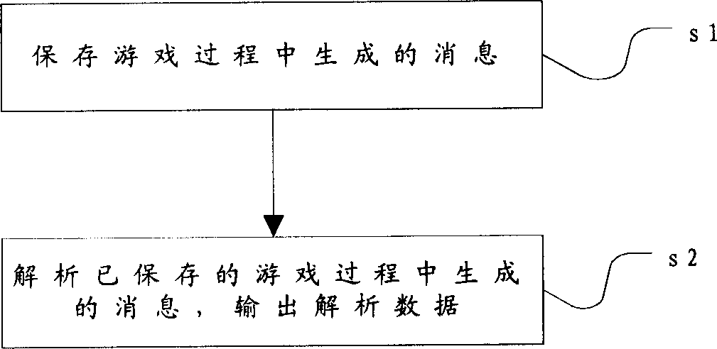 Method and system for game recording and playback