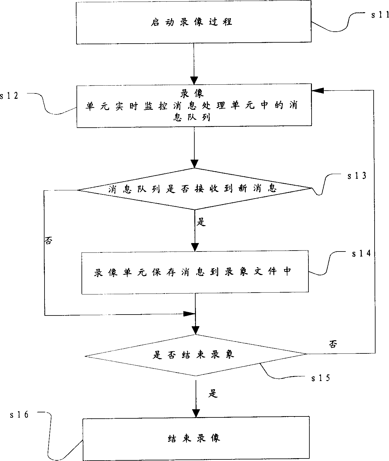 Method and system for game recording and playback