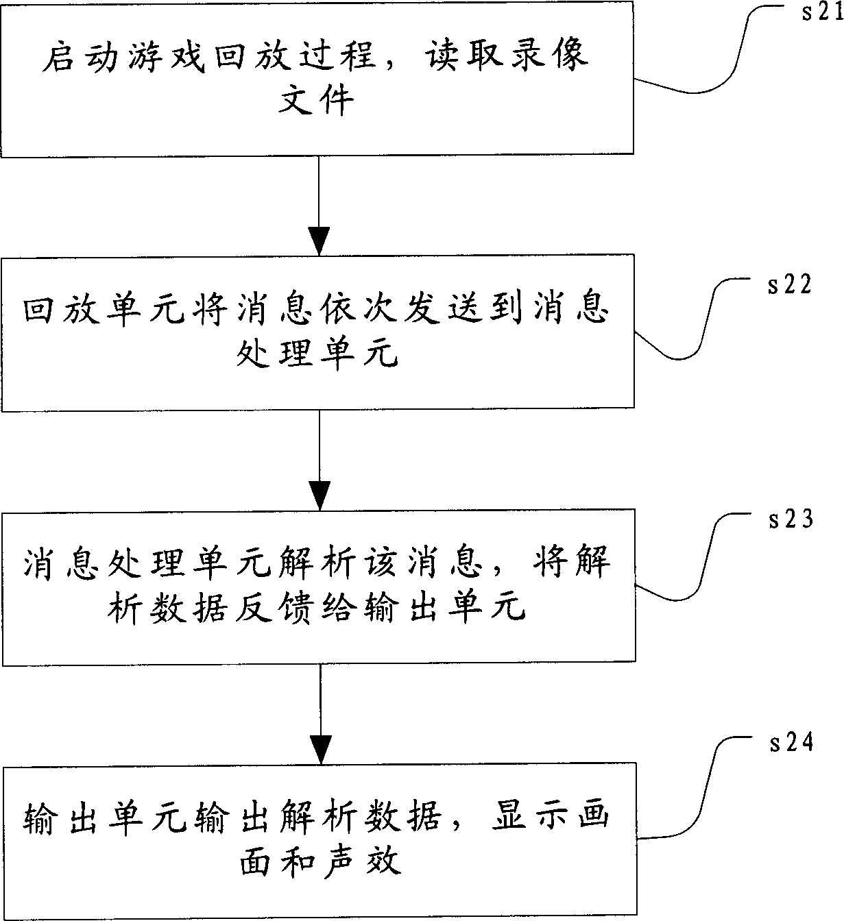 Method and system for game recording and playback