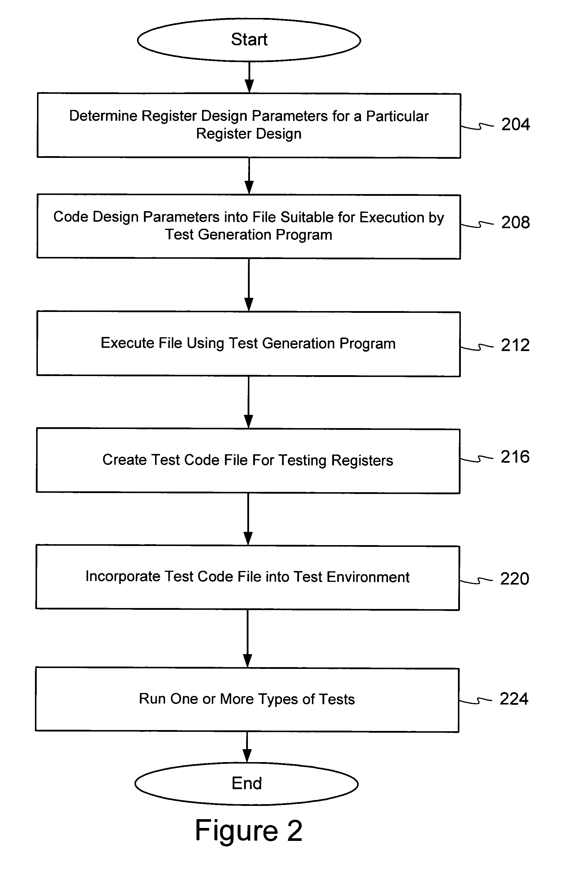 Testing of integrated circuits from design documentation