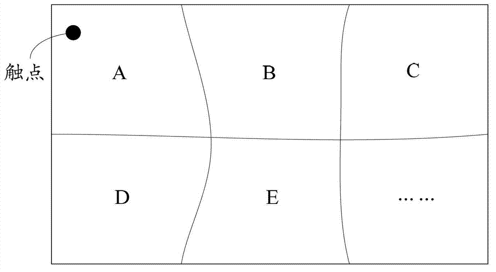 Remote control method and system based on touch terminal