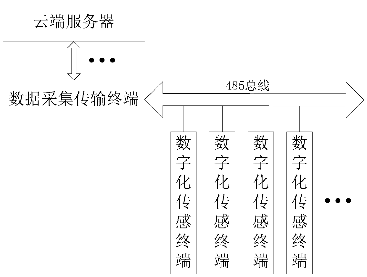 Data monitoring terminal rapid maintenance method based on Internet of Things technology