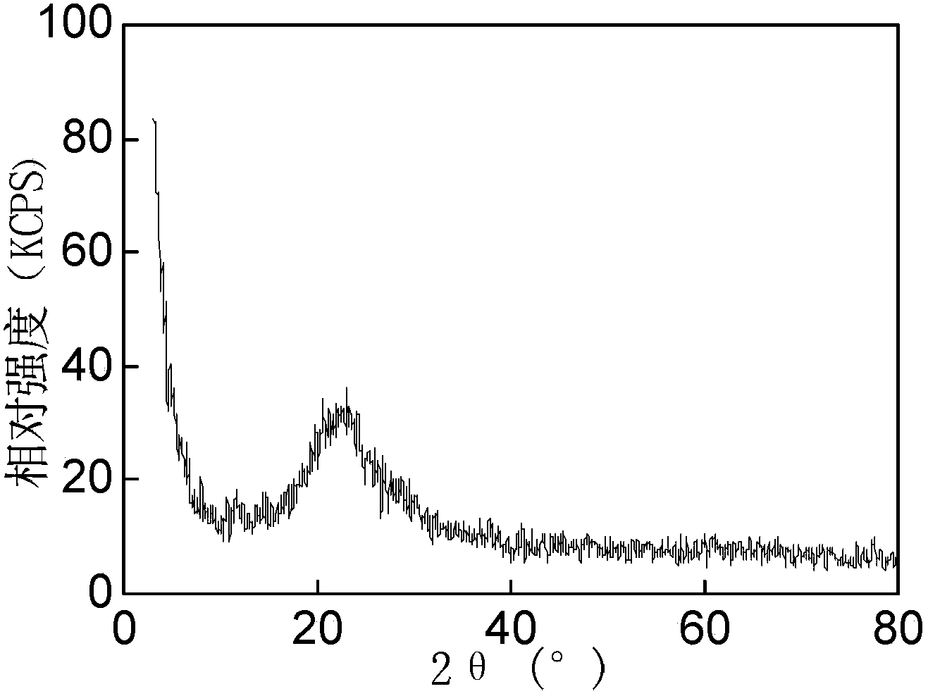 Preparation method of supported phosphorus-vanadium catalyst and method for synthesizing methyl acrylate by use of supported phosphorus-vanadium catalyst