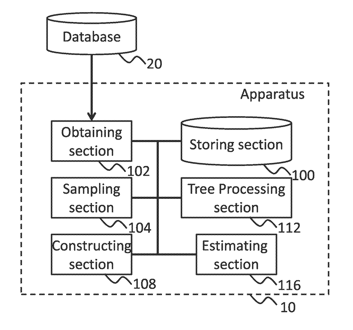 Probability density ratio estimation