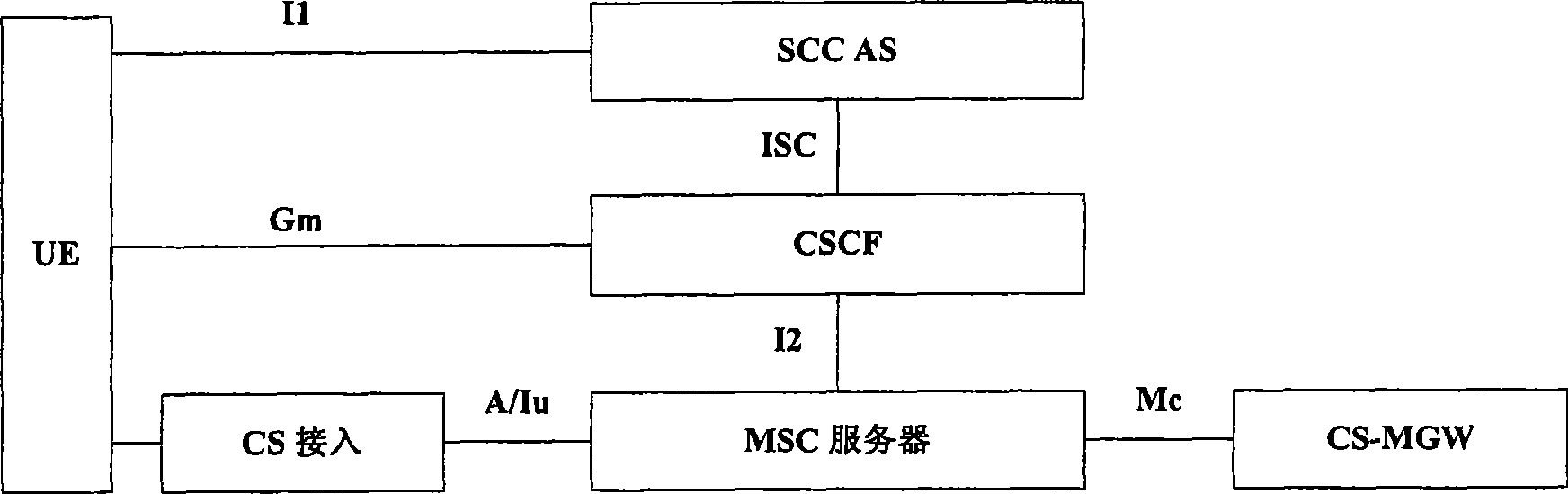 Medium transferring method, terminal and application server