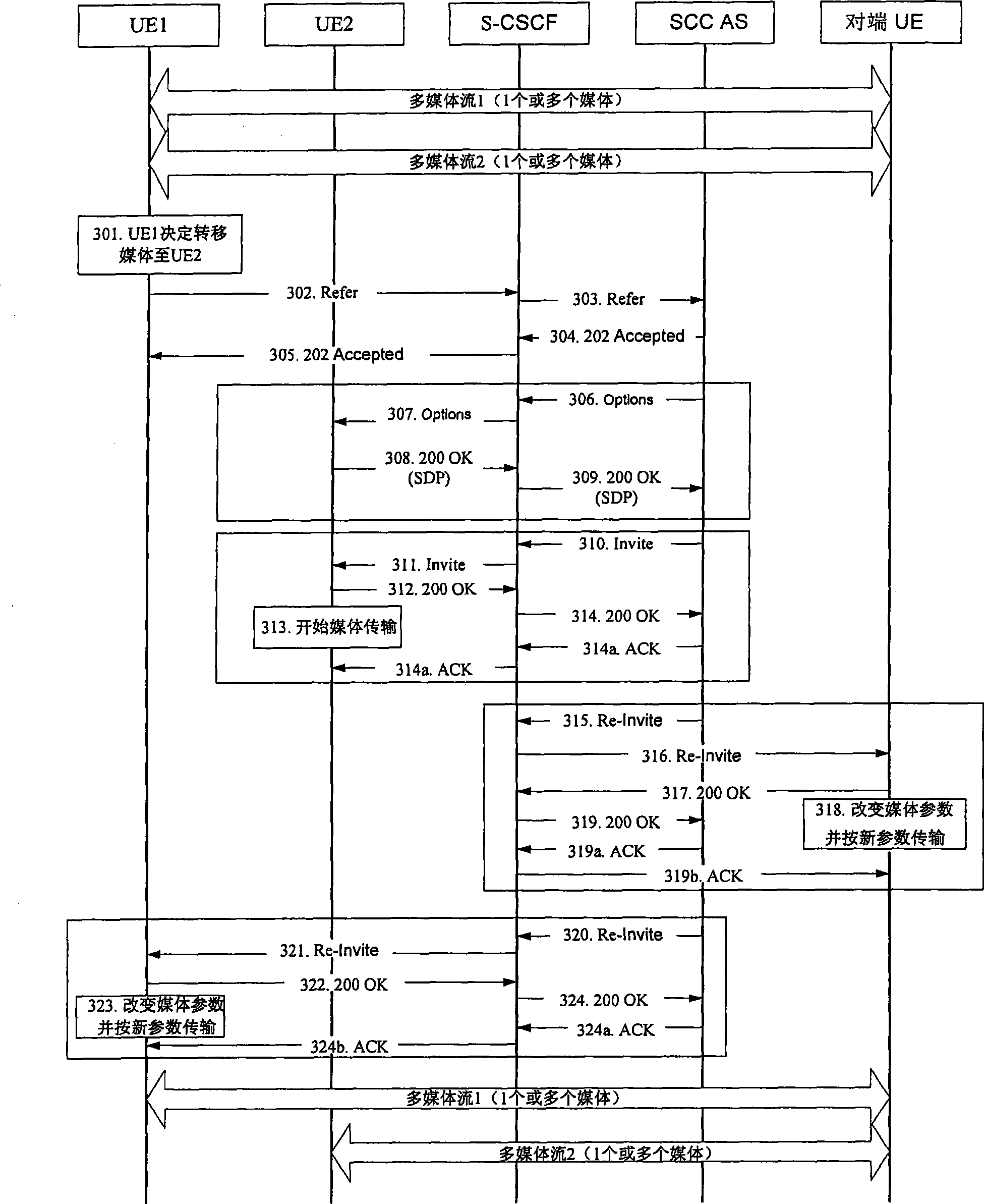 Medium transferring method, terminal and application server