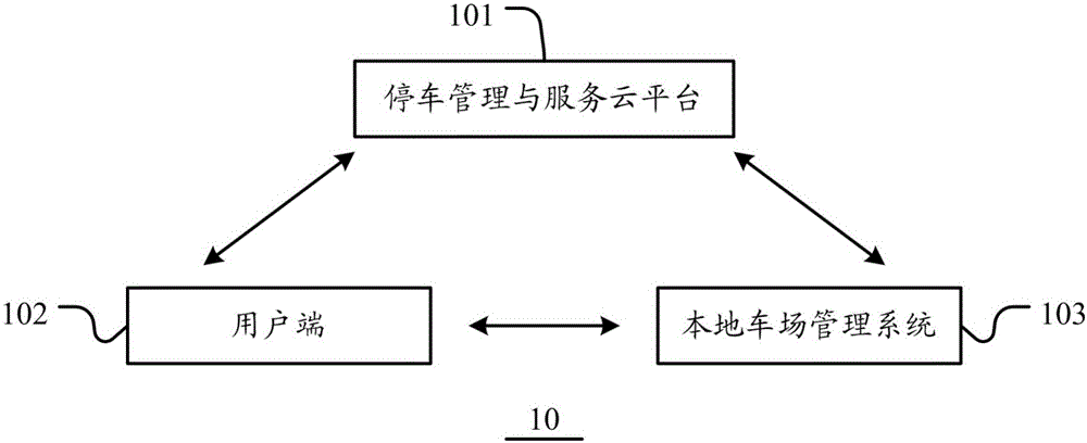 Community parking management system