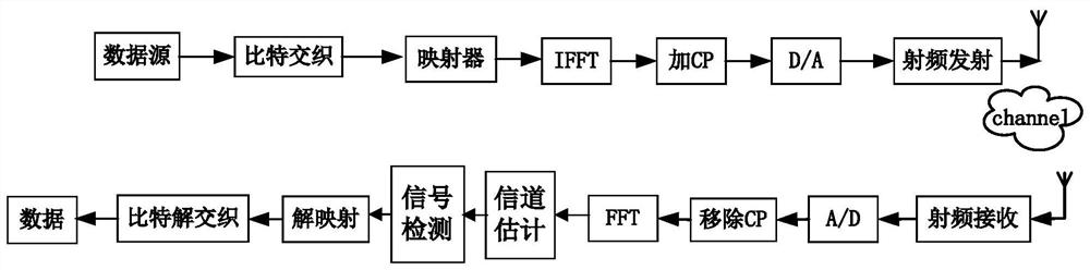 Signal detection method based on model-driven deep learning