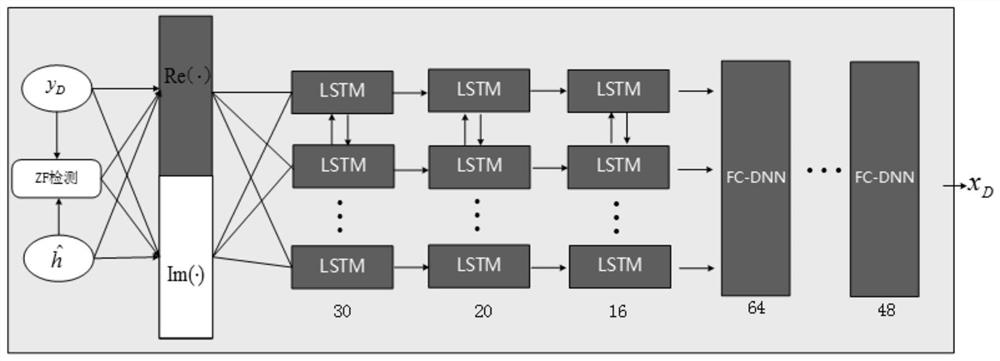 Signal detection method based on model-driven deep learning