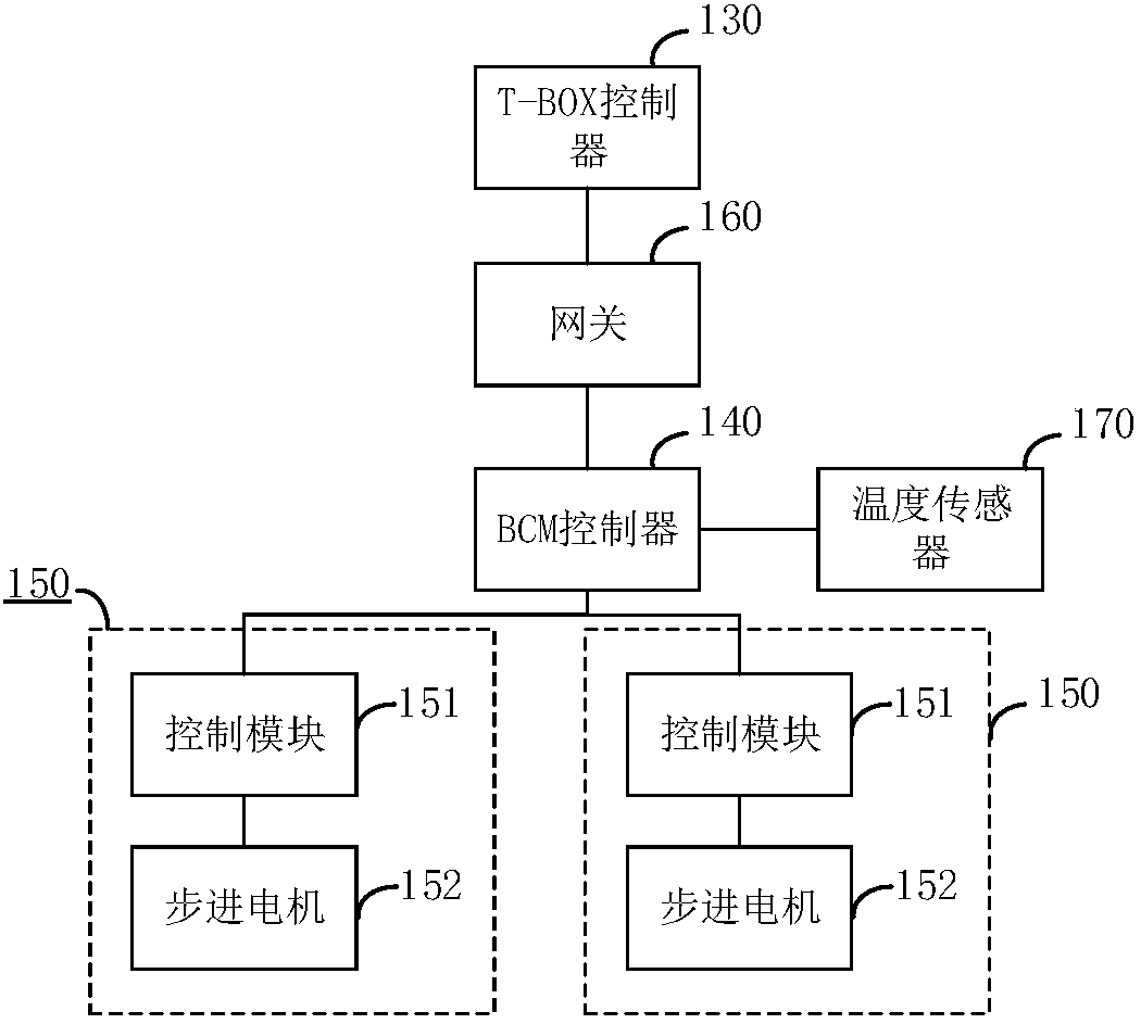 Car window control system and method