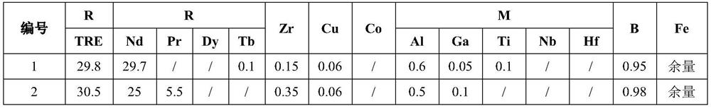 R-T-B series permanent magnet material, raw material composition and preparation method and application thereof