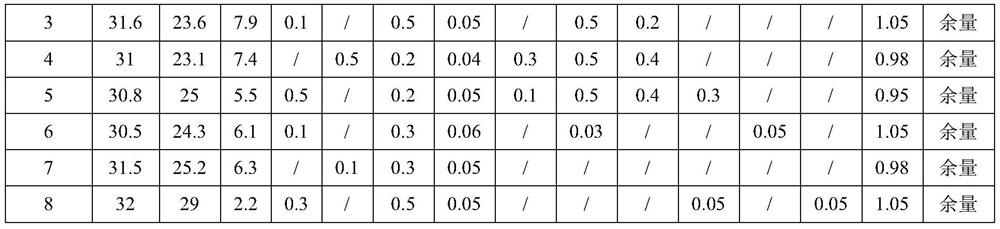 R-T-B series permanent magnet material, raw material composition and preparation method and application thereof