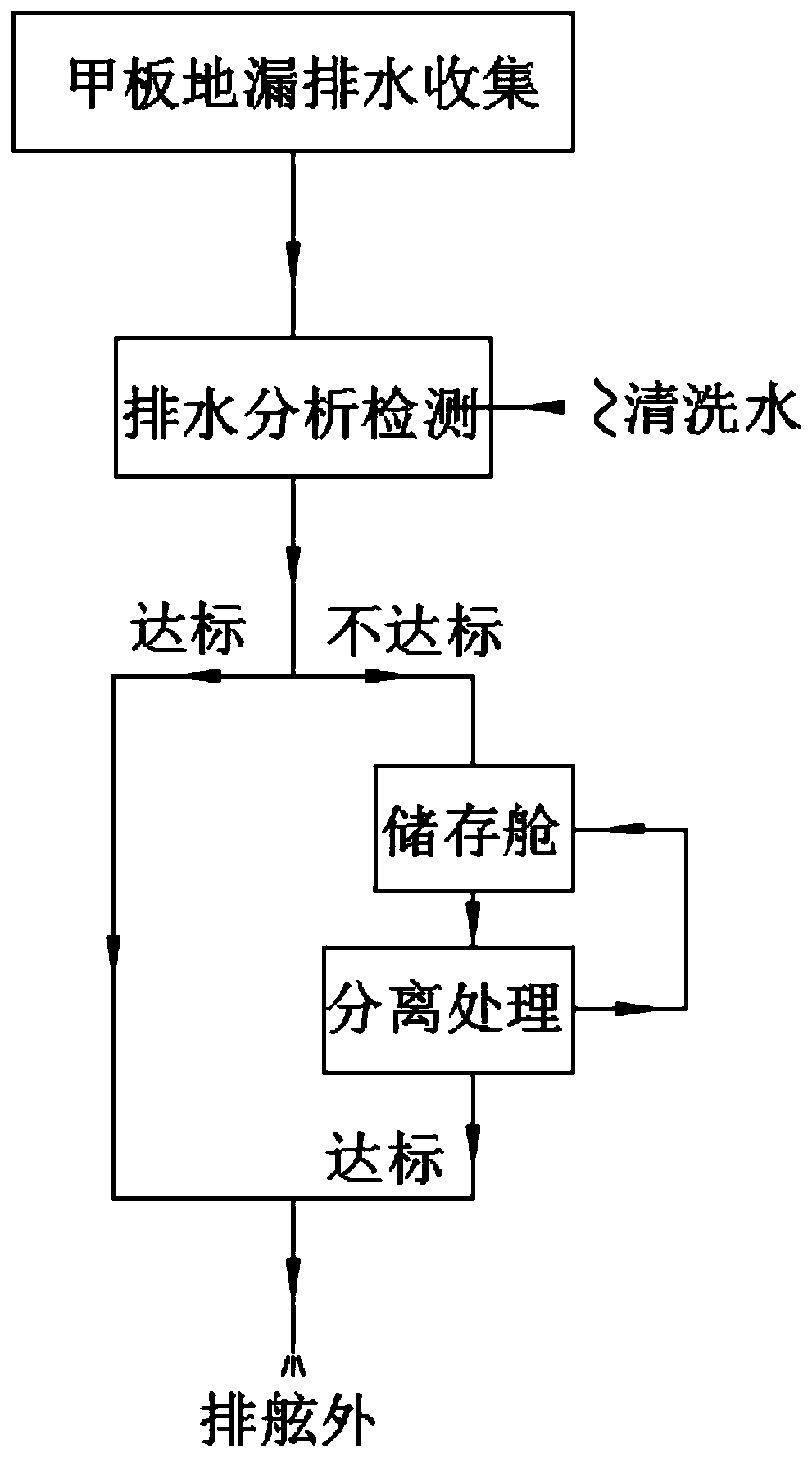 Ship deck oily water treatment system