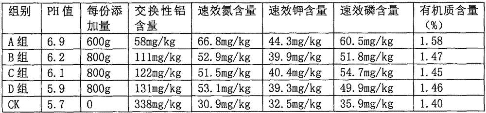 Preparation method of plant source-based soil conditioner