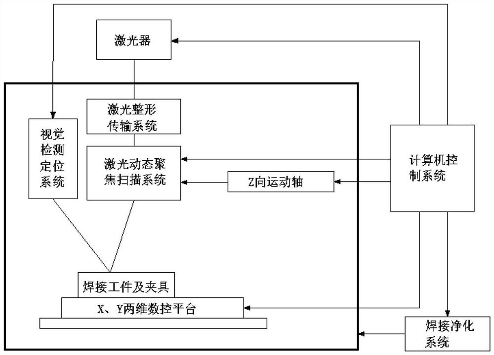 A collimator grid structure laser precision welding device and method