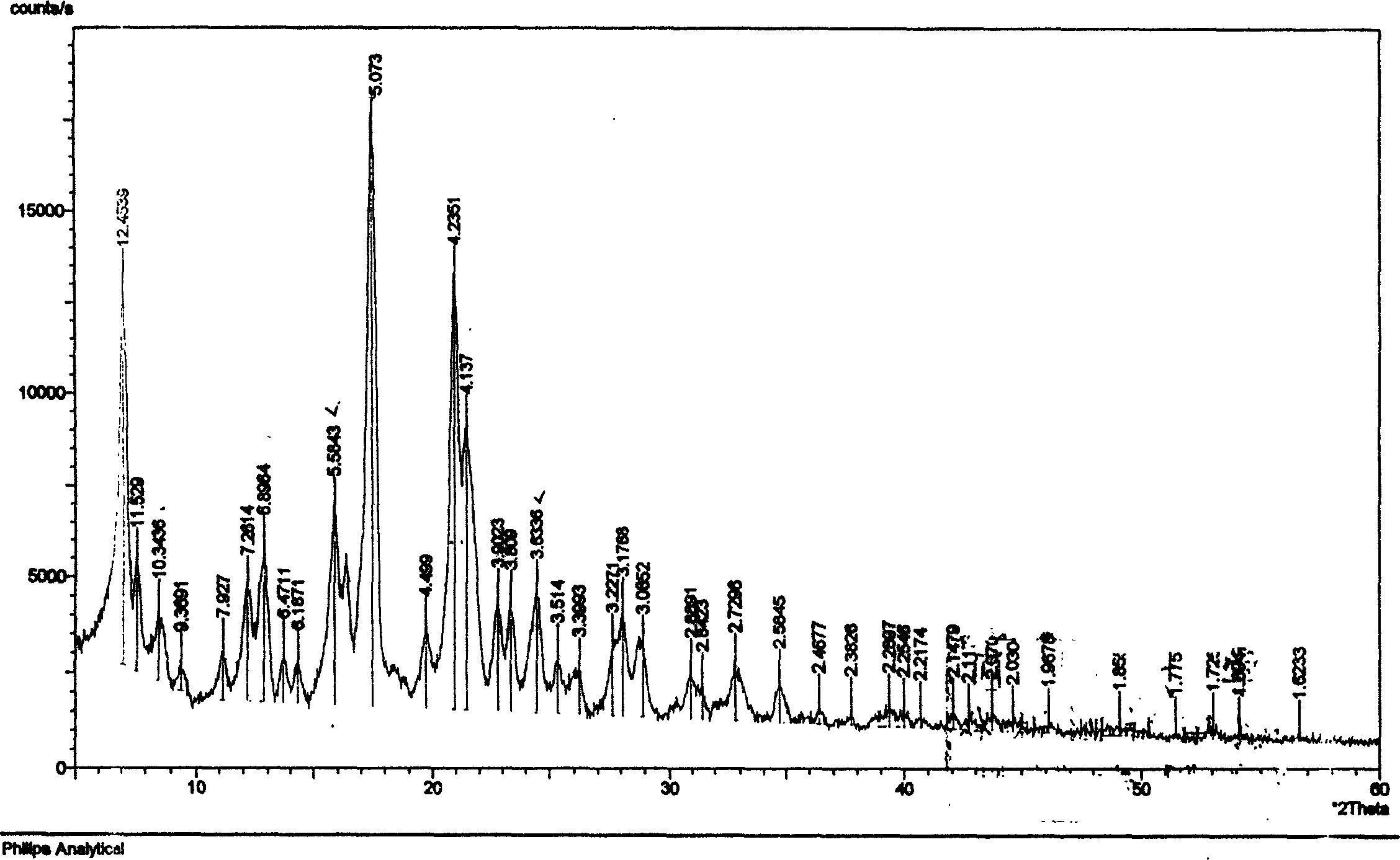 Crystal structure for medicinal compound adefovir divoxil, and its preparing method and medicine