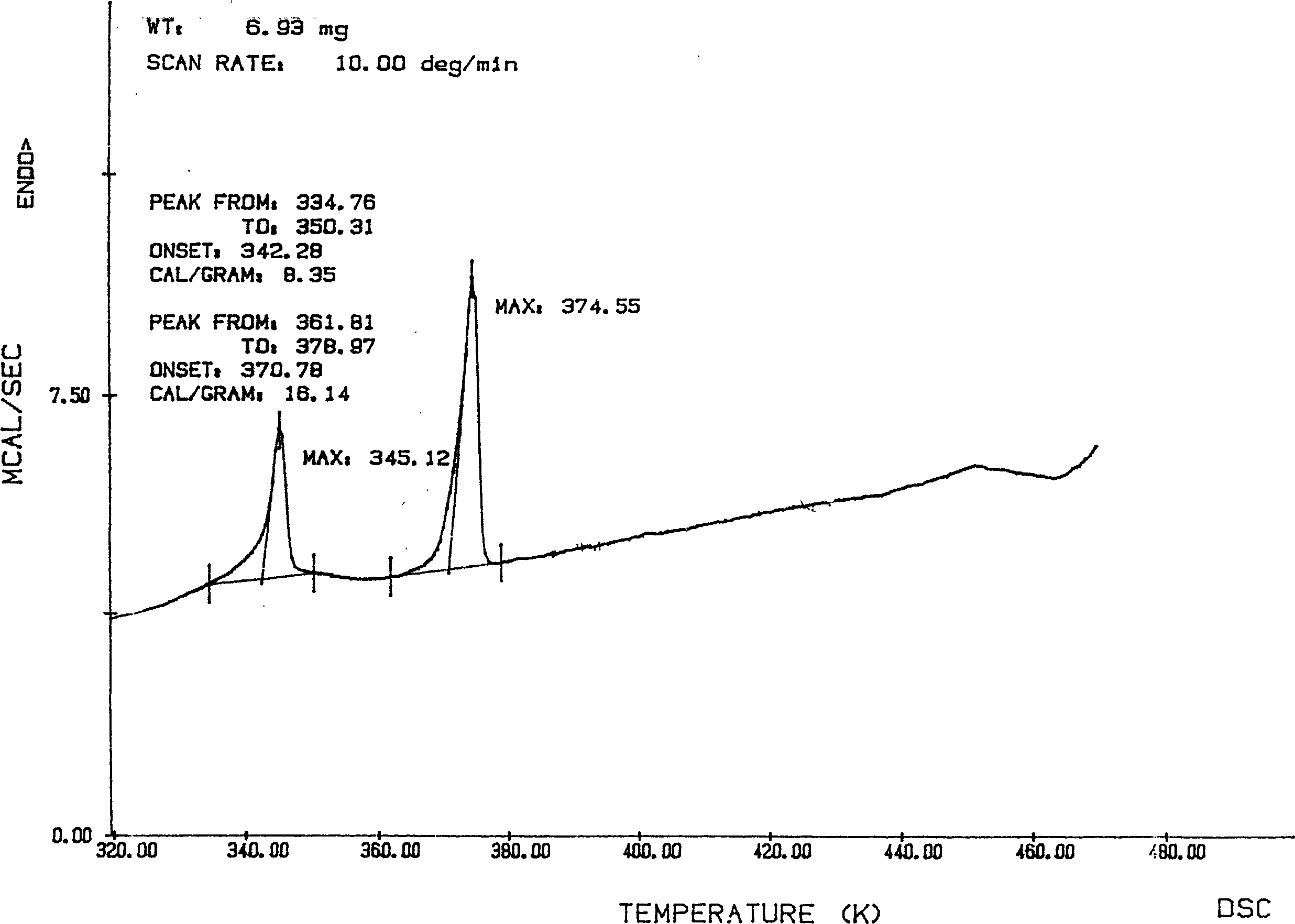 Crystal structure for medicinal compound adefovir divoxil, and its preparing method and medicine