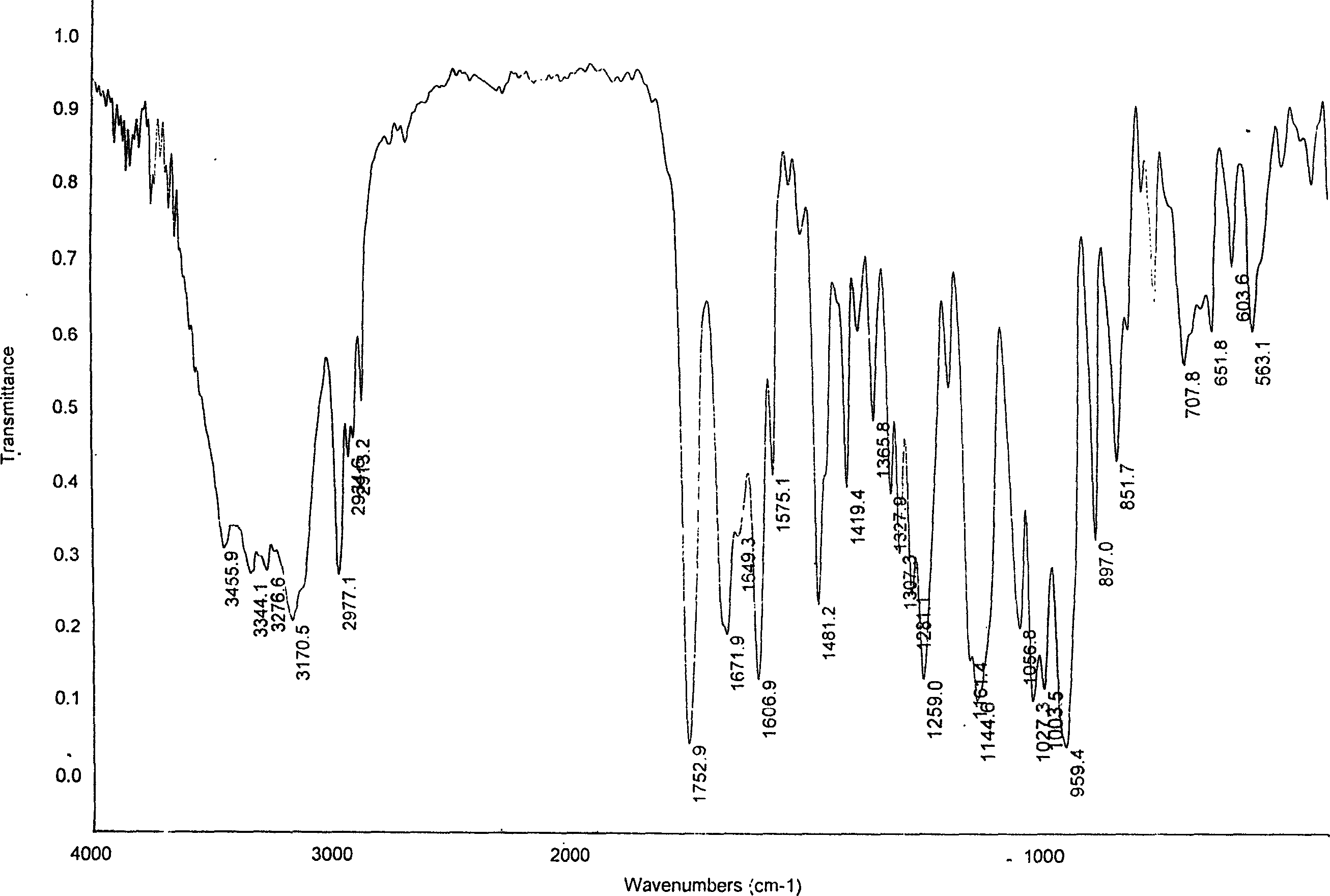 Crystal structure for medicinal compound adefovir divoxil, and its preparing method and medicine