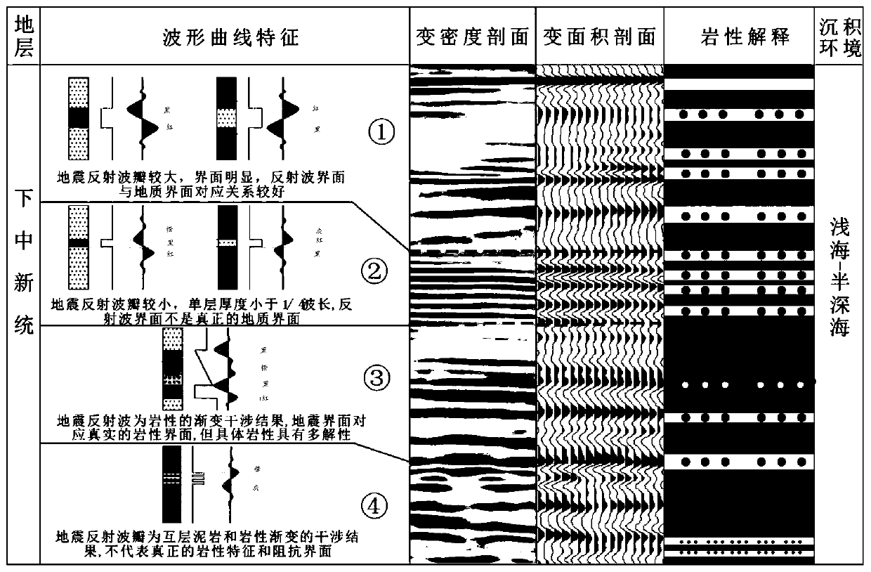 A Prediction Method of Lithological Combination of Clastic Rock in Marine Strata