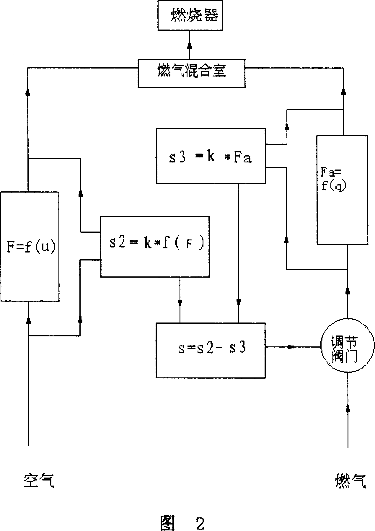 Burner for realizing air-gaseous fuel fixed proportional distribution and distributing method thereof