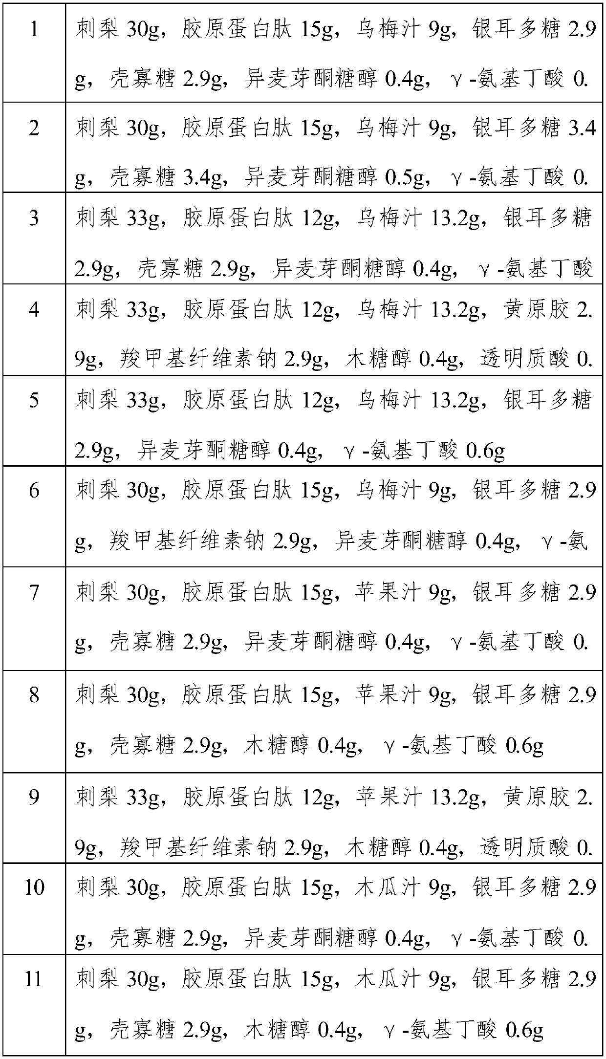 Roxburgh rose enzyme beverage and preparation method thereof